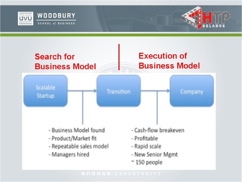 Search for Business Model Execution of Business Model